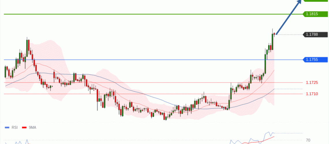forex-technical-analisys-pivot-points-chart-EURUSD-2026-05-06-b9a76.gif