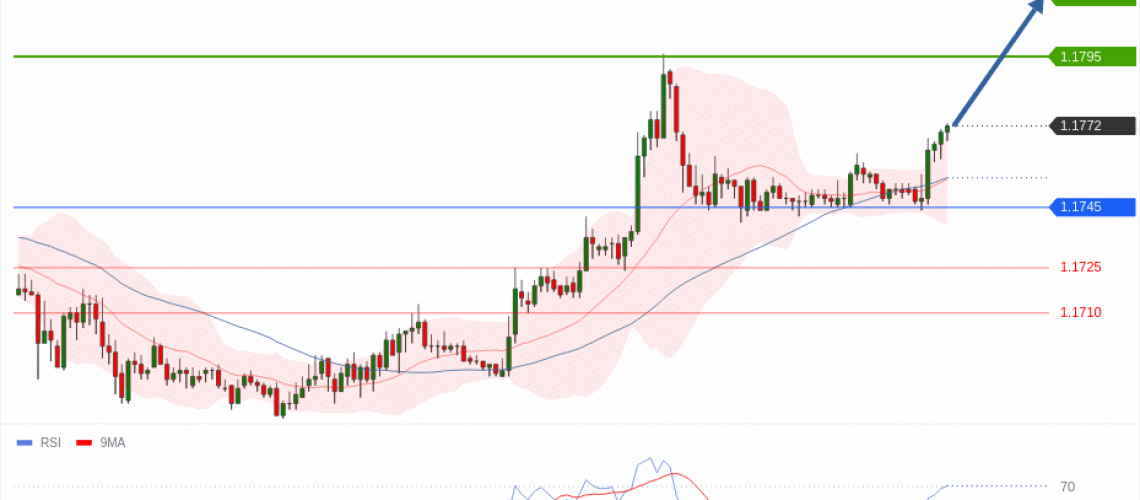 forex-technical-analisys-pivot-points-chart-EURUSD-2026-05-07-a384c.gif