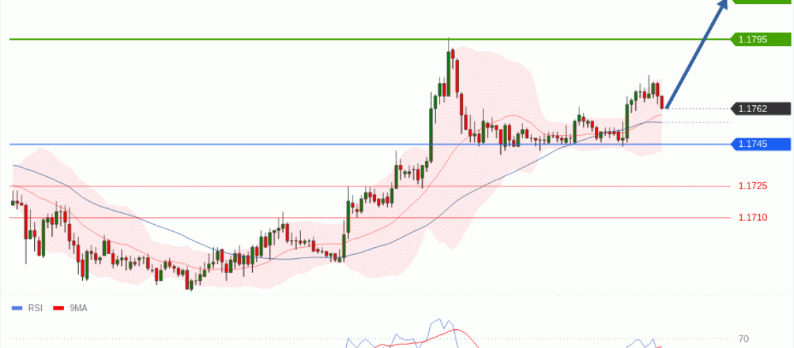 forex-technical-analisys-pivot-points-chart-EURUSD-2026-05-07-d57d7.gif