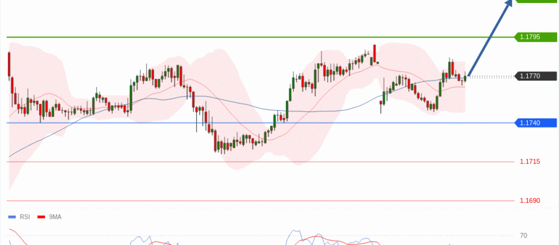 forex-technical-analisys-pivot-points-chart-EURUSD-2026-05-11-8ed88.gif