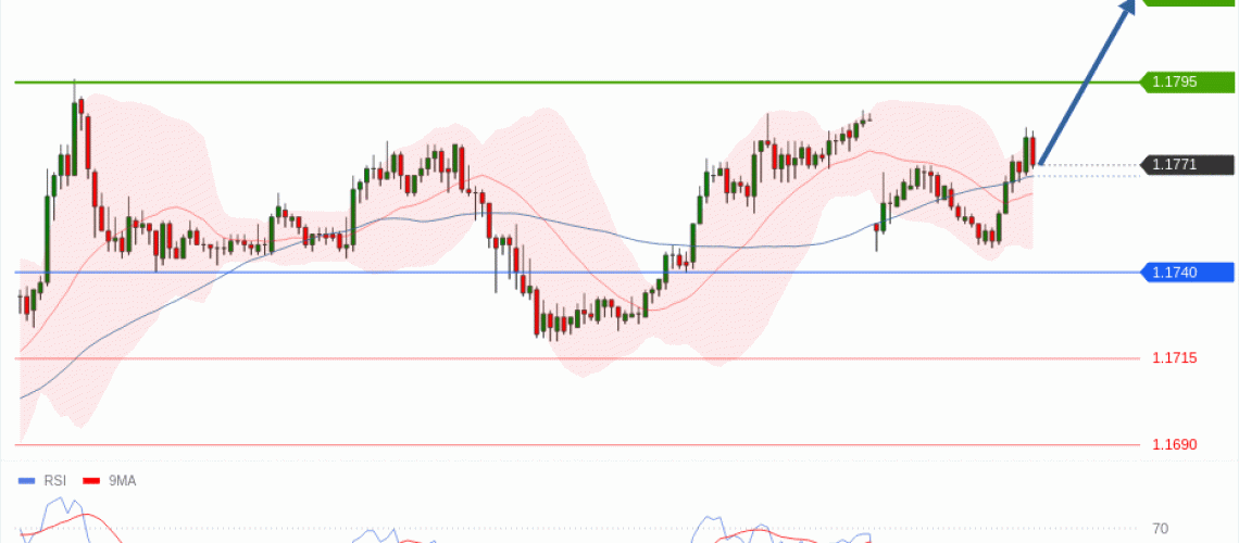 forex-technical-analisys-pivot-points-chart-EURUSD-2026-05-11-ea82f.gif