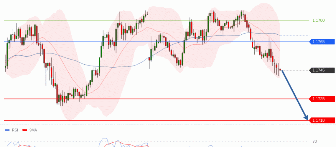 forex-technical-analisys-pivot-points-chart-EURUSD-2026-05-12-20d8e.gif