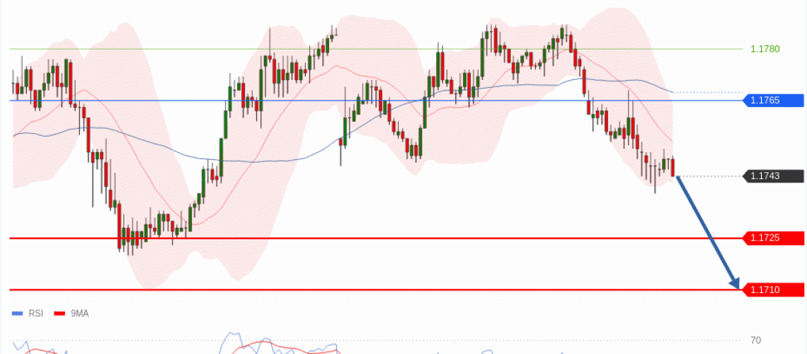 forex-technical-analisys-pivot-points-chart-EURUSD-2026-05-12-23e1f.gif