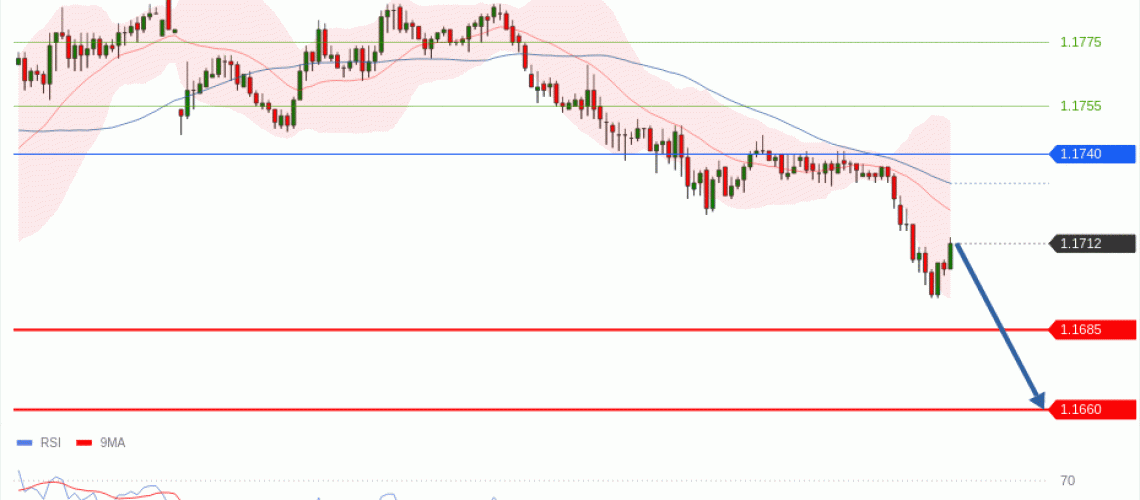 forex-technical-analisys-pivot-points-chart-EURUSD-2026-05-13-e5cad.gif