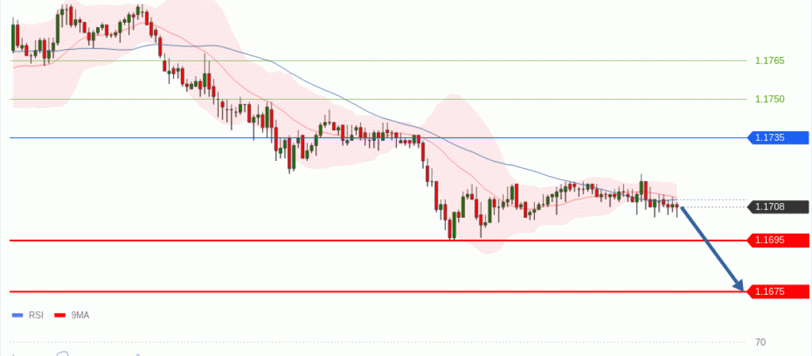forex-technical-analisys-pivot-points-chart-EURUSD-2026-05-14-a2ef7.gif