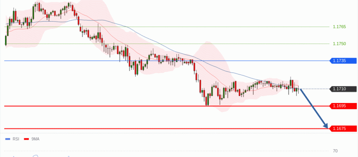 forex-technical-analisys-pivot-points-chart-EURUSD-2026-05-14-d7b13.gif