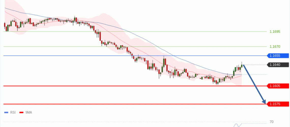 forex-technical-analisys-pivot-points-chart-EURUSD-2026-05-18-7613d.gif