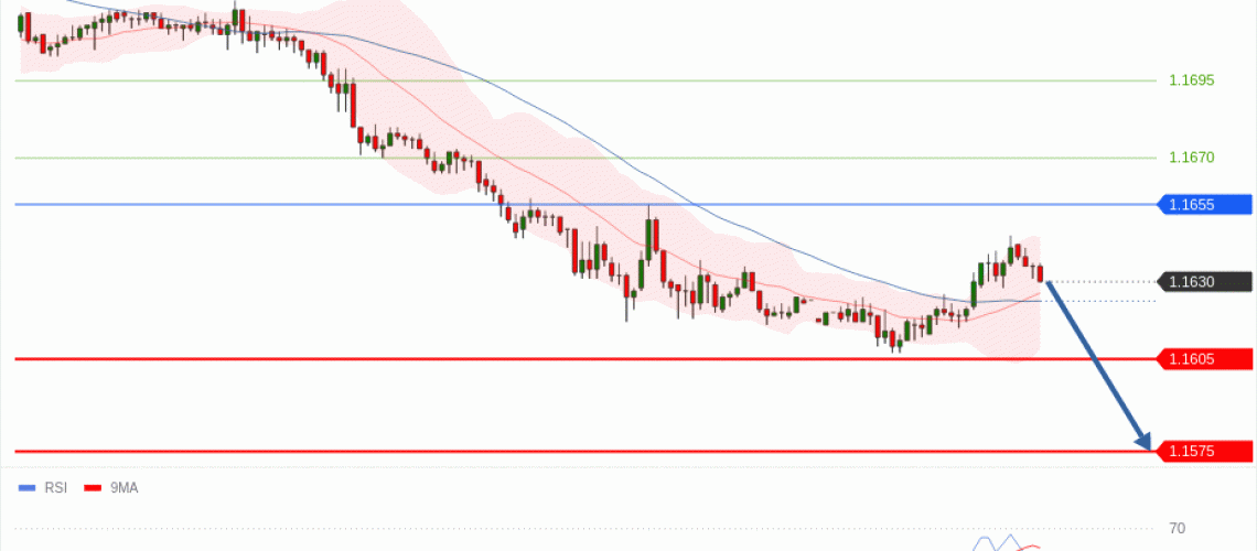 forex-technical-analisys-pivot-points-chart-EURUSD-2026-05-18-f4168.gif