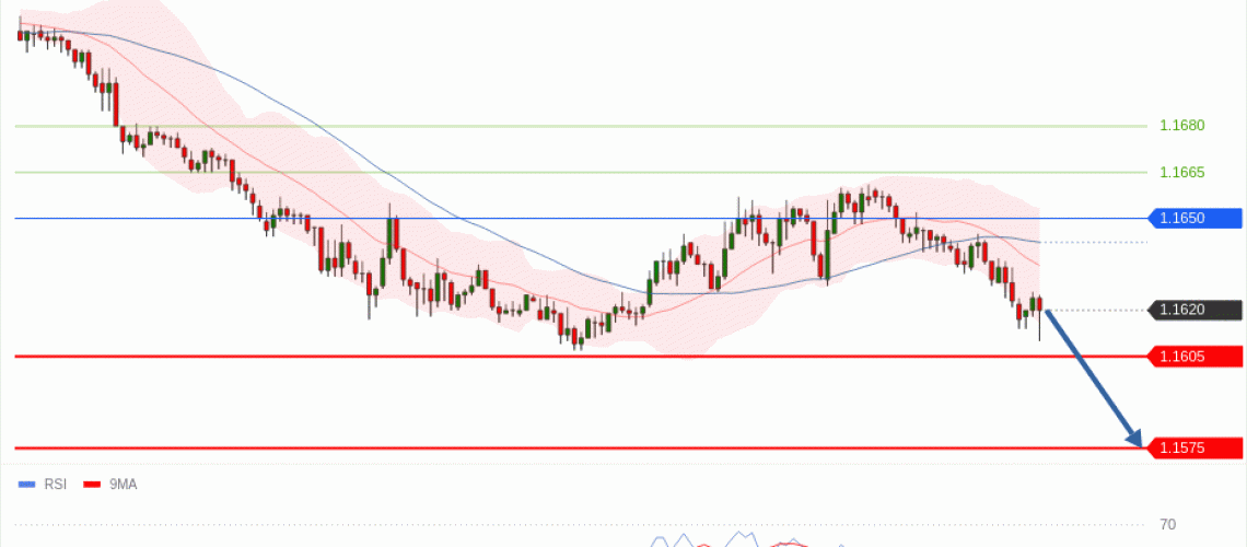 forex-technical-analisys-pivot-points-chart-EURUSD-2026-05-19-03cd1.gif
