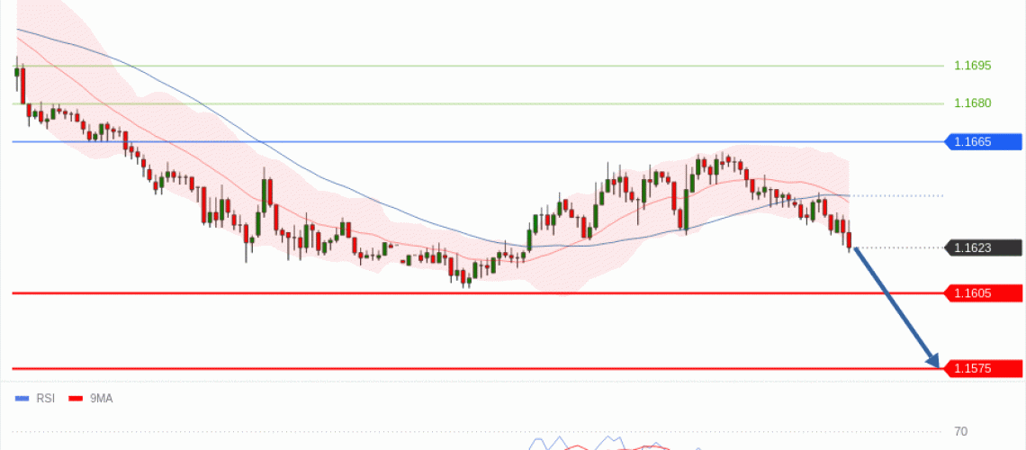 forex-technical-analisys-pivot-points-chart-EURUSD-2026-05-19-f3b64.gif