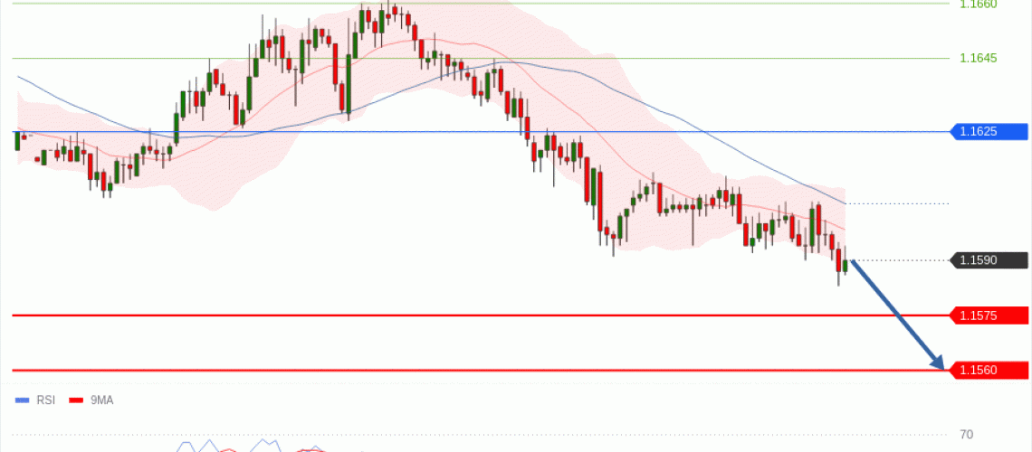 forex-technical-analisys-pivot-points-chart-EURUSD-2026-05-20-7ad38.gif