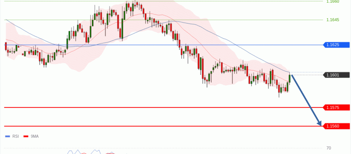 forex-technical-analisys-pivot-points-chart-EURUSD-2026-05-20-918f2.gif