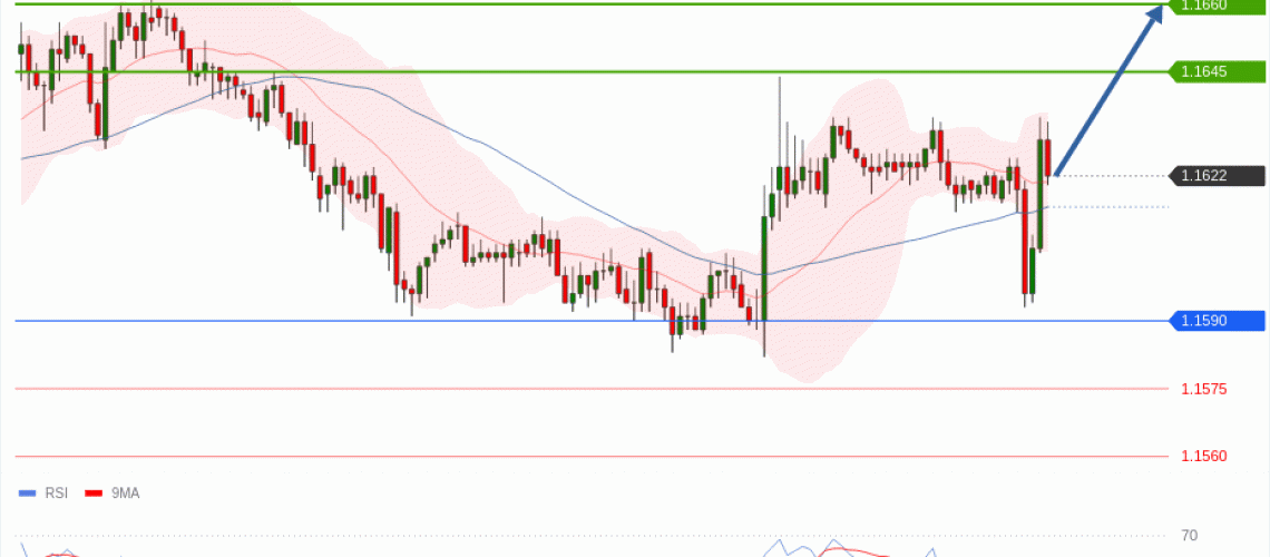 forex-technical-analisys-pivot-points-chart-EURUSD-2026-05-21-36ac2.gif