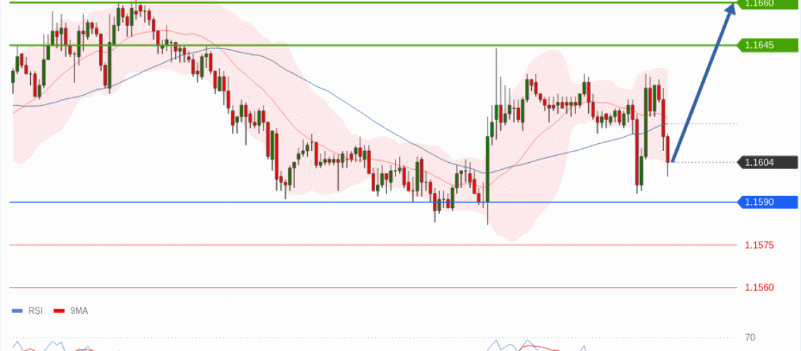 forex-technical-analisys-pivot-points-chart-EURUSD-2026-05-21-c1929.gif