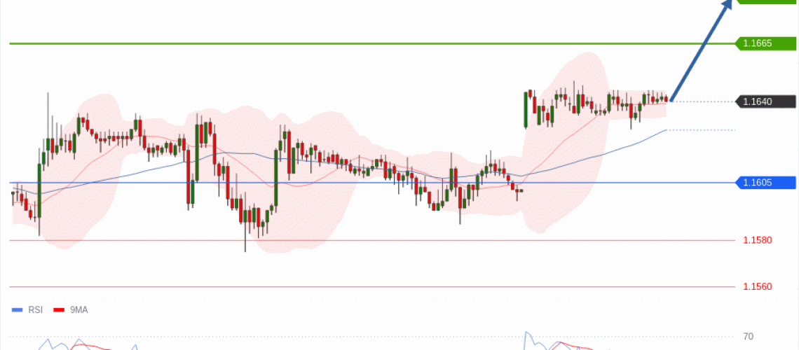 forex-technical-analisys-pivot-points-chart-EURUSD-2026-05-25-ed15f.gif