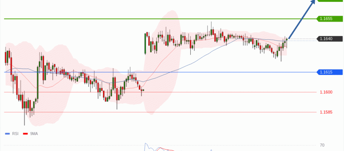 forex-technical-analisys-pivot-points-chart-EURUSD-2026-05-26-04220.gif