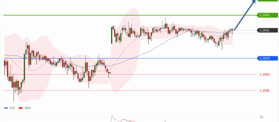 forex-technical-analisys-pivot-points-chart-EURUSD-2026-05-26-2c31a.gif
