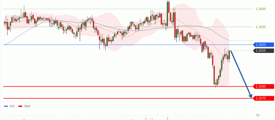 forex-technical-analisys-pivot-points-chart-EURUSD-2026-05-28-fcd8d.gif