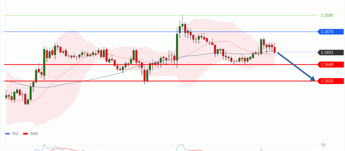 forex-technical-analisys-pivot-points-chart-EURUSD-2026-06-01-e9333.gif