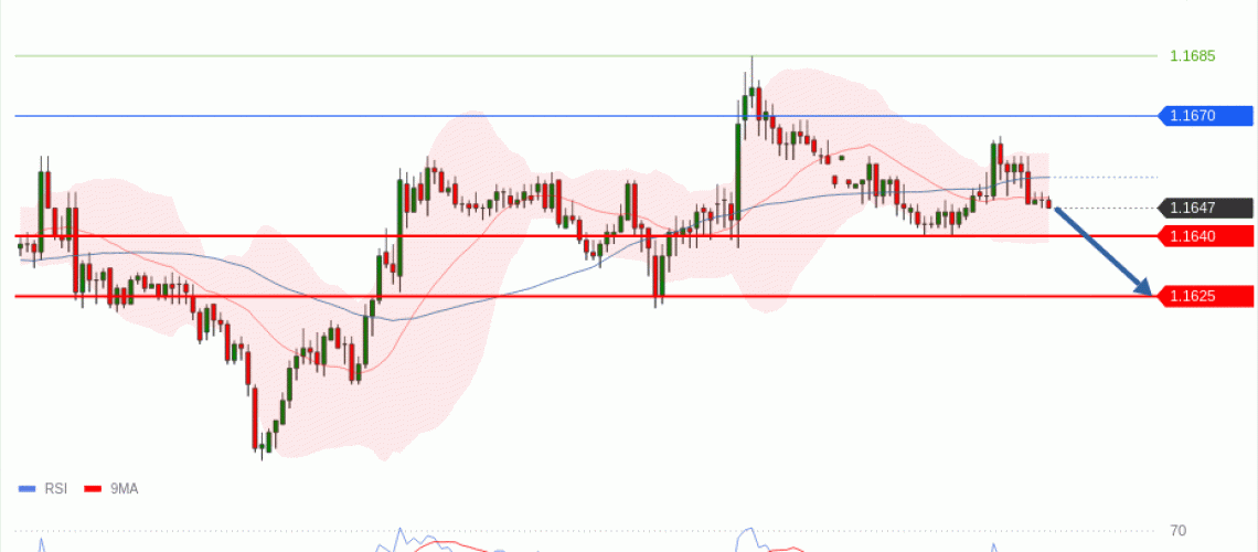 forex-technical-analisys-pivot-points-chart-EURUSD-2026-06-01-f06f6.gif