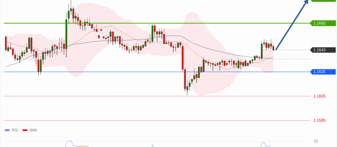 forex-technical-analisys-pivot-points-chart-EURUSD-2026-06-02-a058b.gif