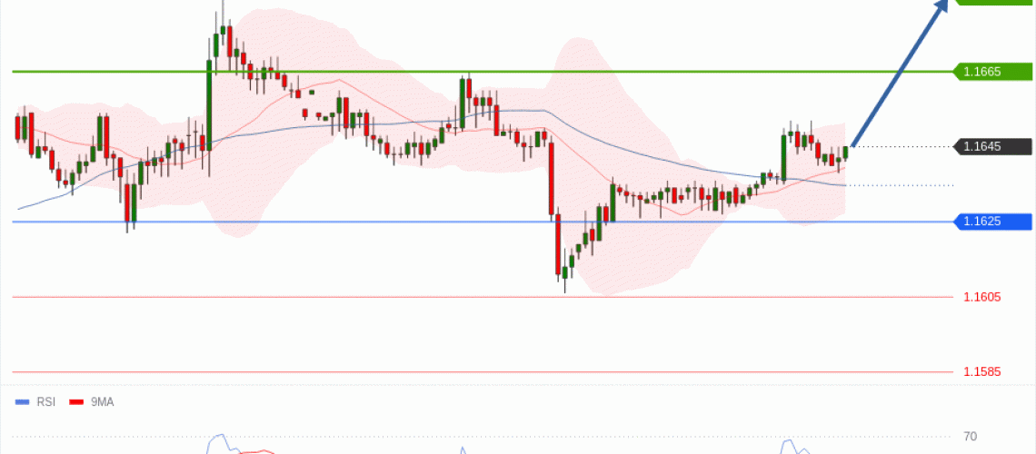 forex-technical-analisys-pivot-points-chart-EURUSD-2026-06-02-d8d73.gif