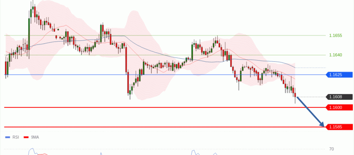 forex-technical-analisys-pivot-points-chart-EURUSD-2026-06-03-eb01b.gif