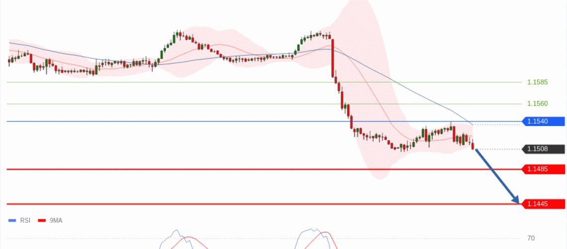 forex-technical-analisys-pivot-points-chart-EURUSD-2026-06-08-24e36.gif