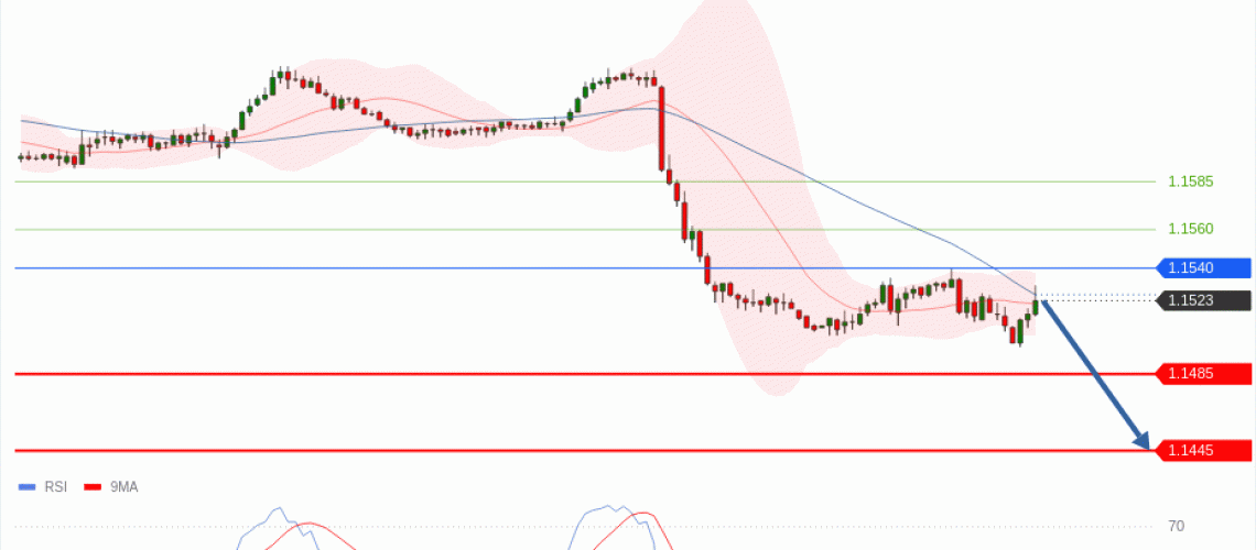 forex-technical-analisys-pivot-points-chart-EURUSD-2026-06-08-72f2a.gif