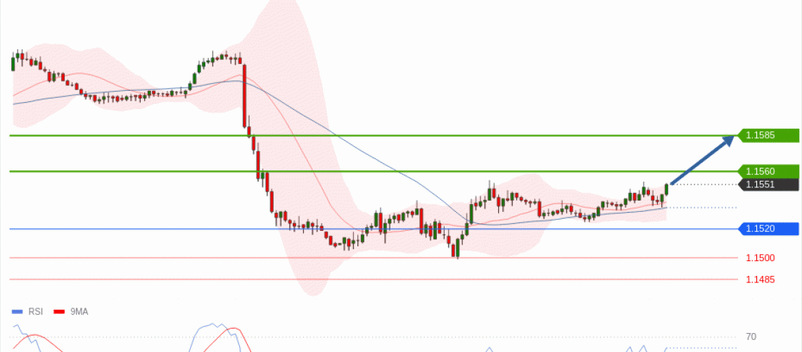 forex-technical-analisys-pivot-points-chart-EURUSD-2026-06-09-11fe1.gif
