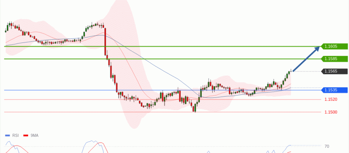 forex-technical-analisys-pivot-points-chart-EURUSD-2026-06-09-4c642.gif