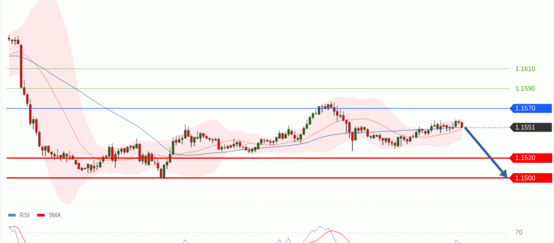 forex-technical-analisys-pivot-points-chart-EURUSD-2026-06-10-13ebf.gif