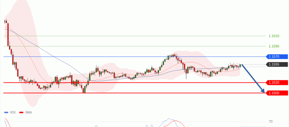 forex-technical-analisys-pivot-points-chart-EURUSD-2026-06-10-3f3da.gif