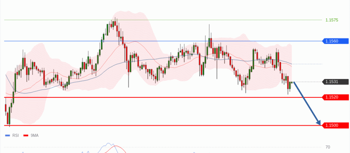 forex-technical-analisys-pivot-points-chart-EURUSD-2026-06-11-ade41.gif