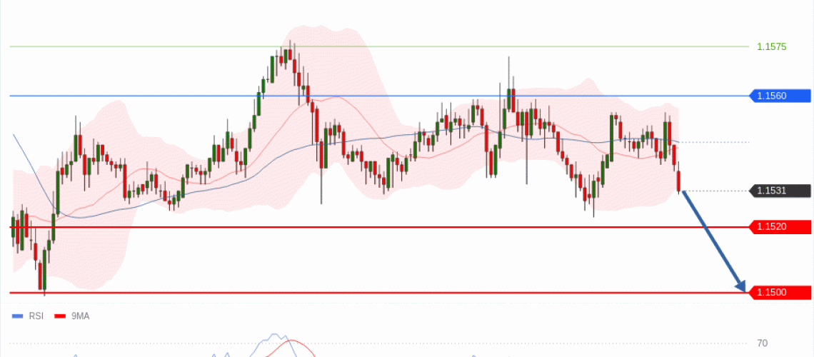 forex-technical-analisys-pivot-points-chart-EURUSD-2026-06-11-fed9f.gif