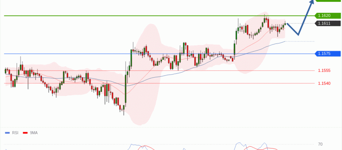 forex-technical-analisys-pivot-points-chart-EURUSD-2026-06-15-ac2fc.gif