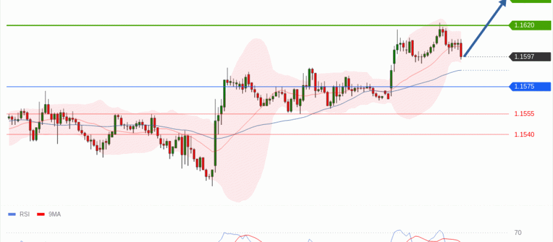 forex-technical-analisys-pivot-points-chart-EURUSD-2026-06-15-e4813.gif