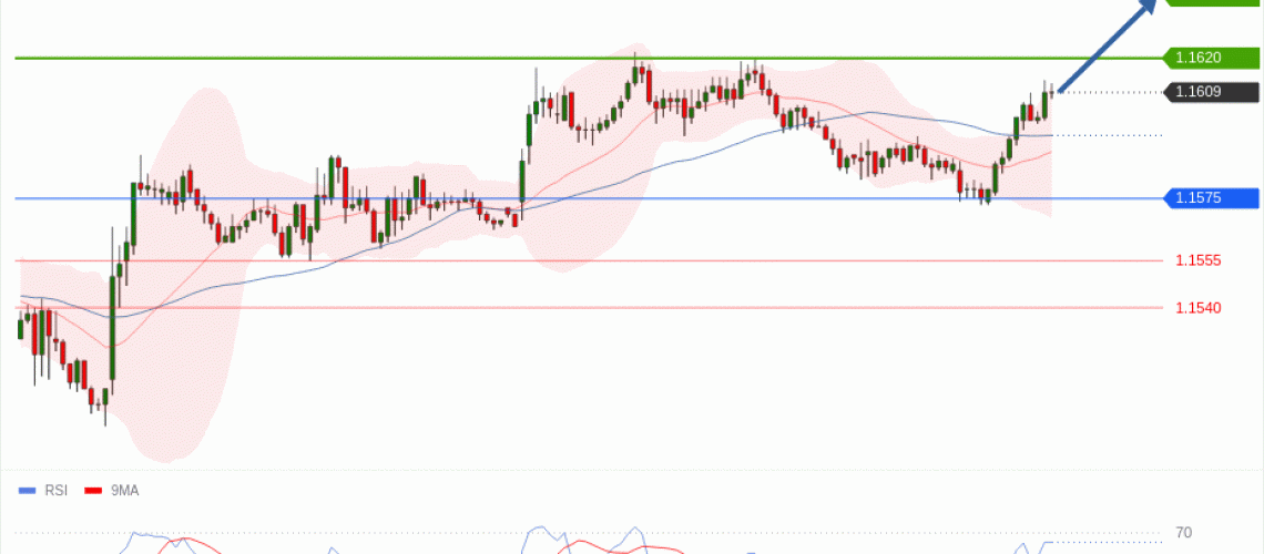 forex-technical-analisys-pivot-points-chart-EURUSD-2026-06-16-0f132.gif