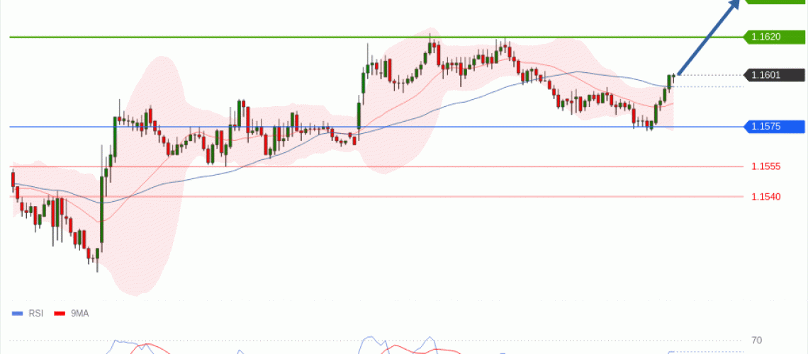 forex-technical-analisys-pivot-points-chart-EURUSD-2026-06-16-bc59e.gif
