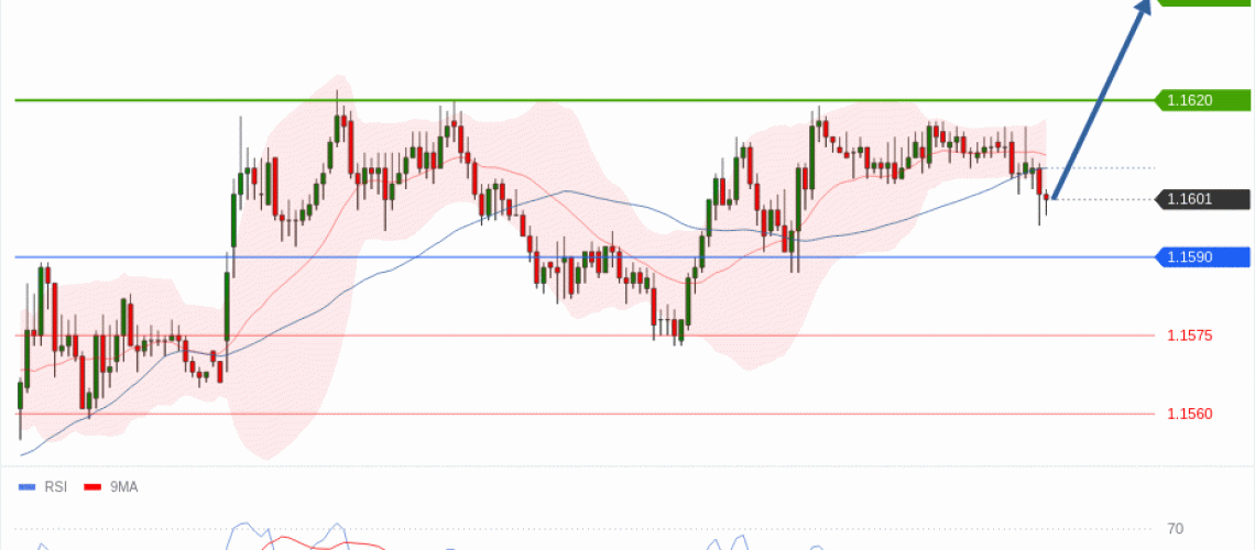forex-technical-analisys-pivot-points-chart-EURUSD-2026-06-17-cd1a1.gif