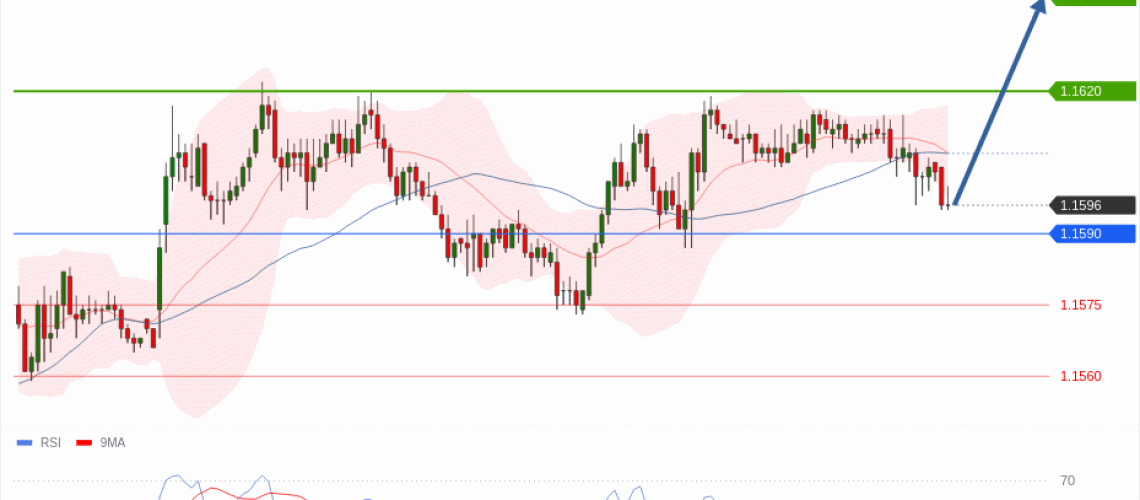 forex-technical-analisys-pivot-points-chart-EURUSD-2026-06-17-cf52e.gif