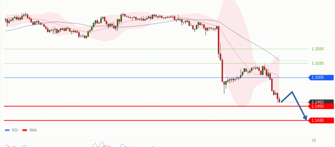 forex-technical-analisys-pivot-points-chart-EURUSD-2026-06-18-b8745.gif