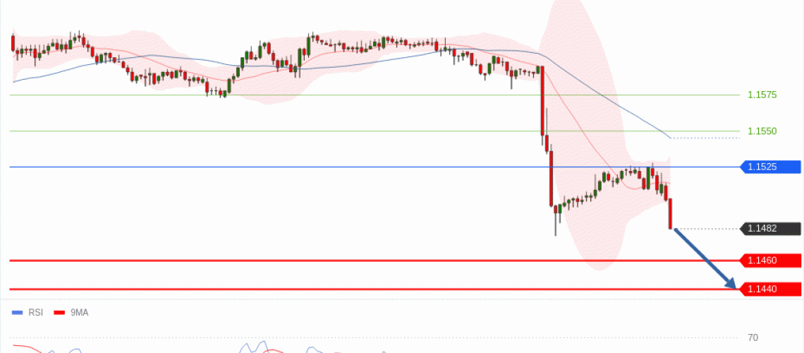forex-technical-analisys-pivot-points-chart-EURUSD-2026-06-18-c90d3.gif