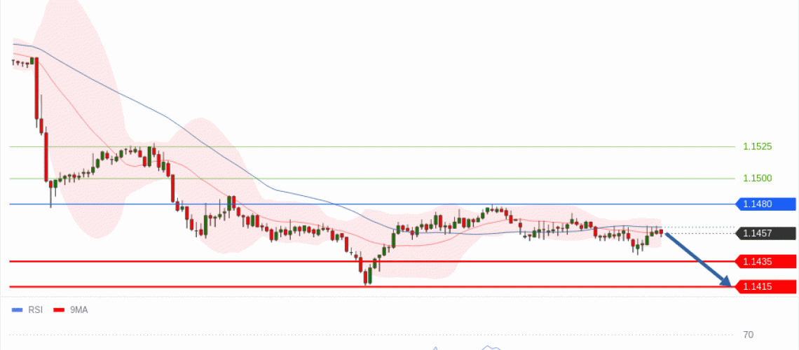 forex-technical-analisys-pivot-points-chart-EURUSD-2026-06-22-3b099.gif