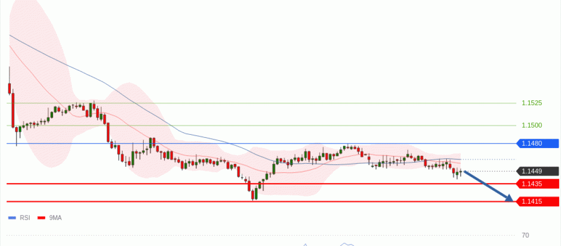 forex-technical-analisys-pivot-points-chart-EURUSD-2026-06-22-ee16f.gif