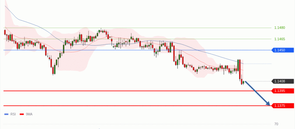 forex-technical-analisys-pivot-points-chart-EURUSD-2026-06-23-6b329.gif