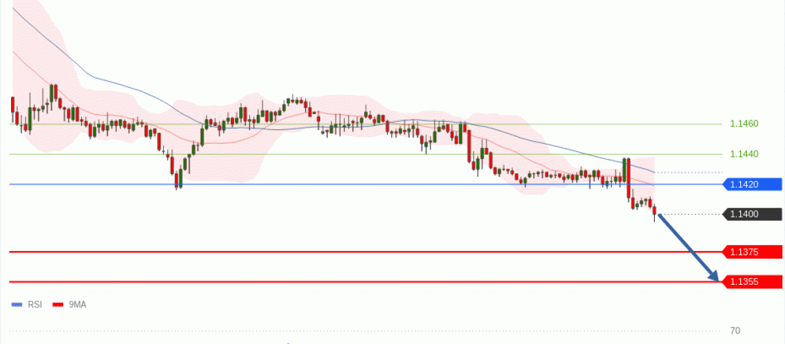 forex-technical-analisys-pivot-points-chart-EURUSD-2026-06-23-78b00.gif