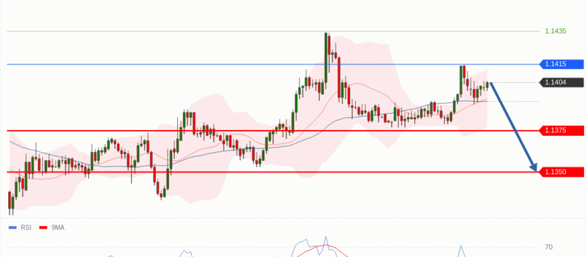 forex-technical-analisys-pivot-points-chart-EURUSD-2026-06-29-17819.gif