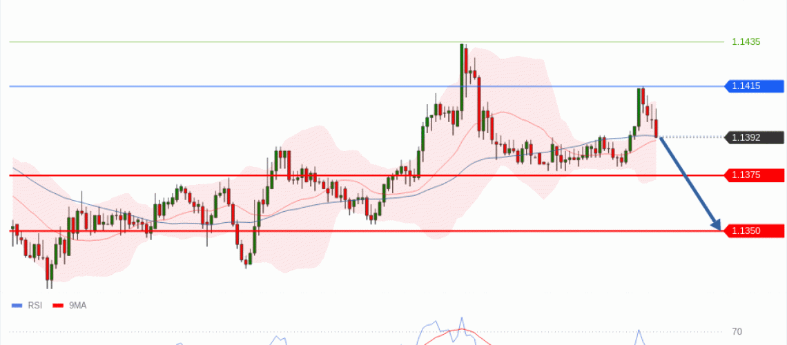 forex-technical-analisys-pivot-points-chart-EURUSD-2026-06-29-4cac6.gif