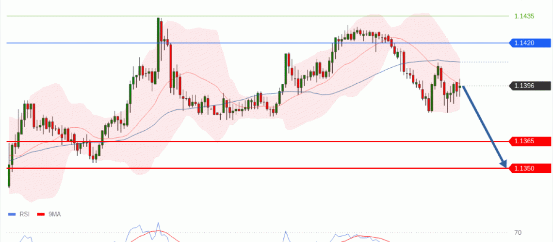 forex-technical-analisys-pivot-points-chart-EURUSD-2026-06-30-b8dfc.gif
